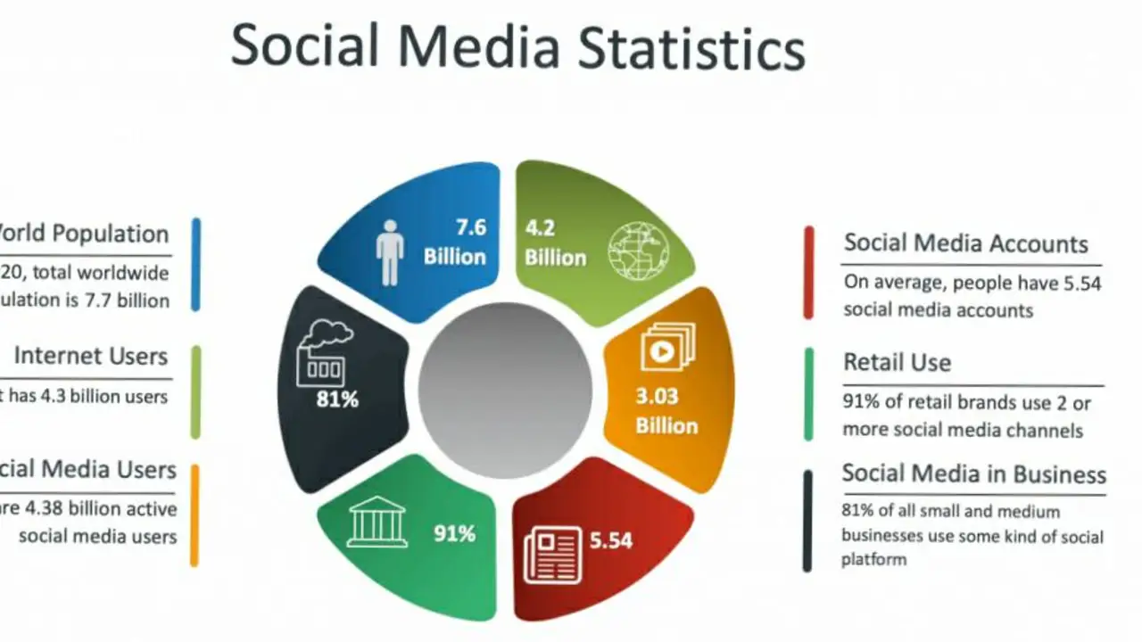The Impact of Social Media on the Paris Escort Industry: A Double-Edged Sword